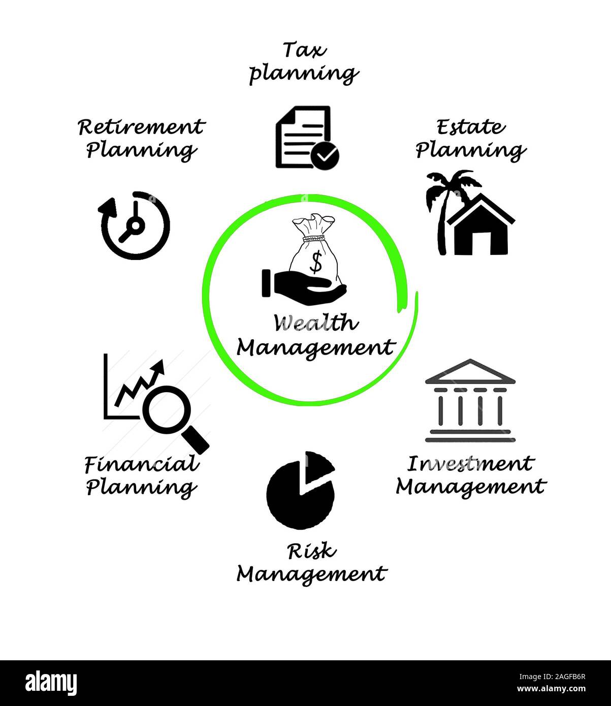 Componenti di Wealth management Foto Stock