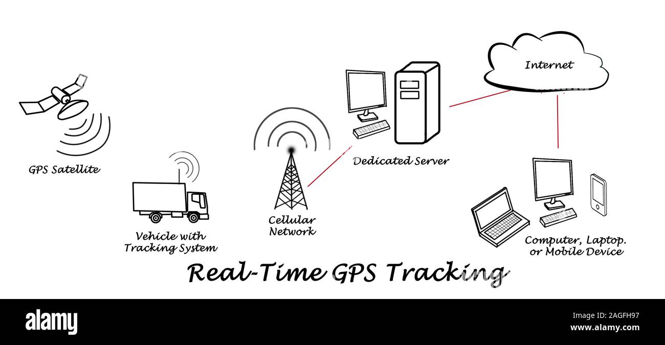 In tempo reale tracking GPS Foto Stock