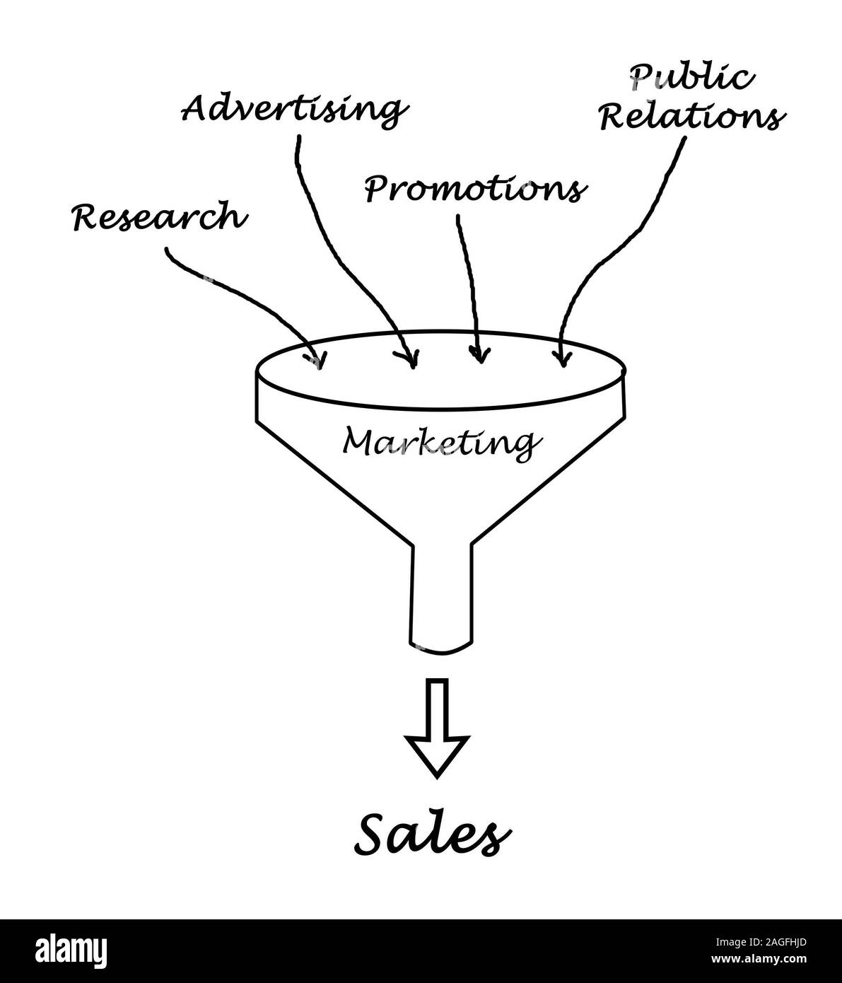 Imbuto di marketing Foto Stock