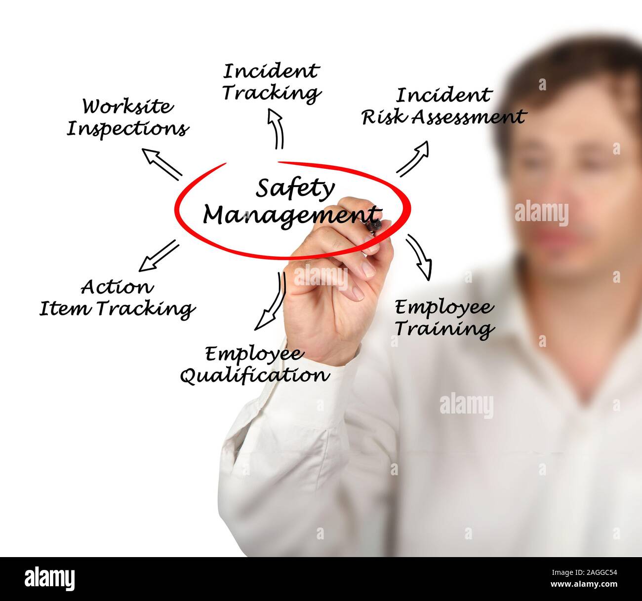 Gestione della sicurezza Foto Stock