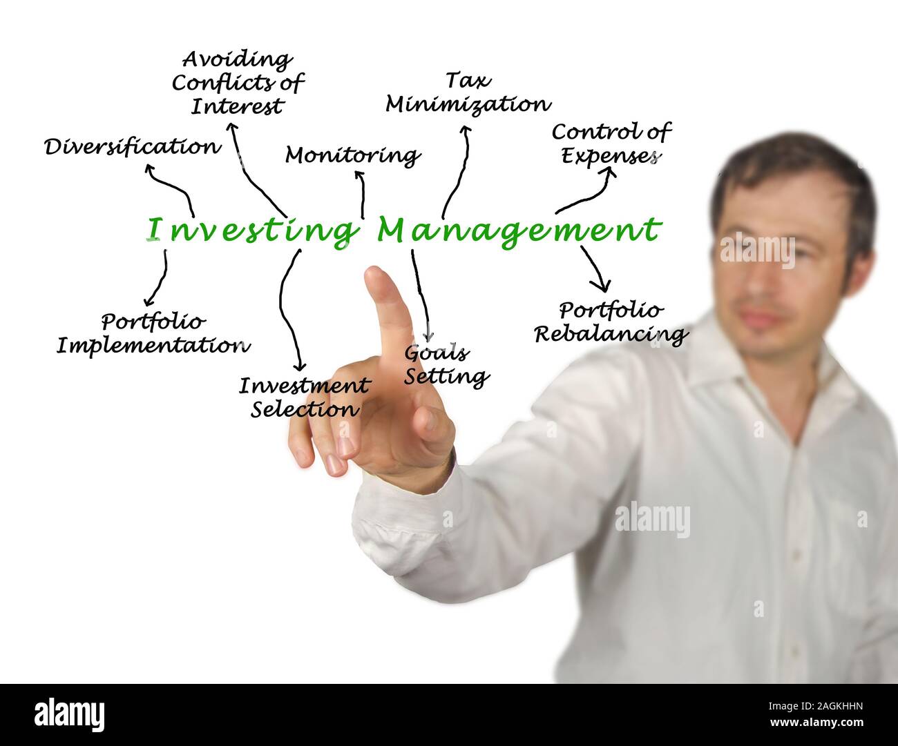 La gestione degli investimenti Foto Stock