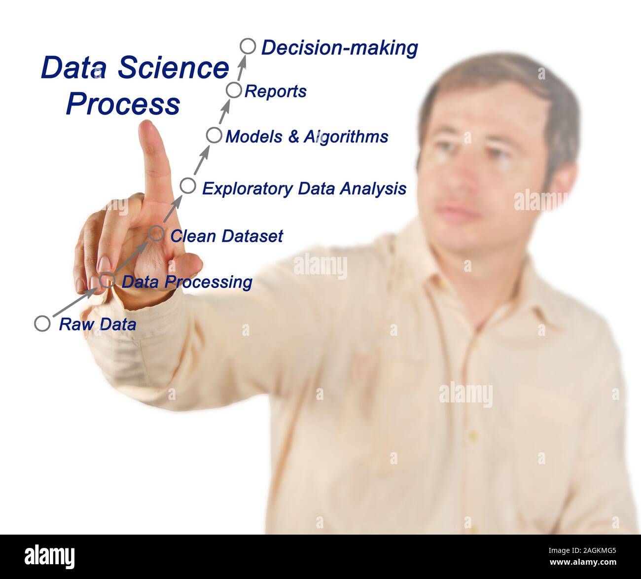 I dati di processo della scienza Foto Stock