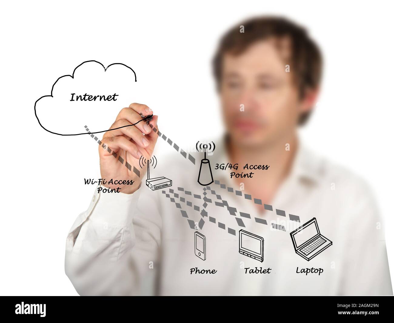 Rete con punti di accesso Foto Stock