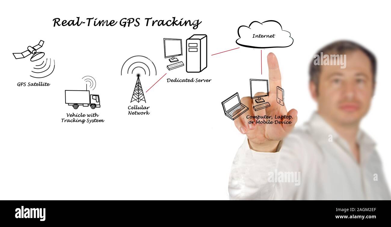 In tempo reale tracking GPS Foto Stock