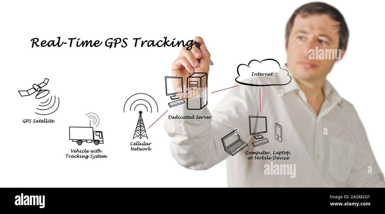 In tempo reale tracking GPS Foto Stock