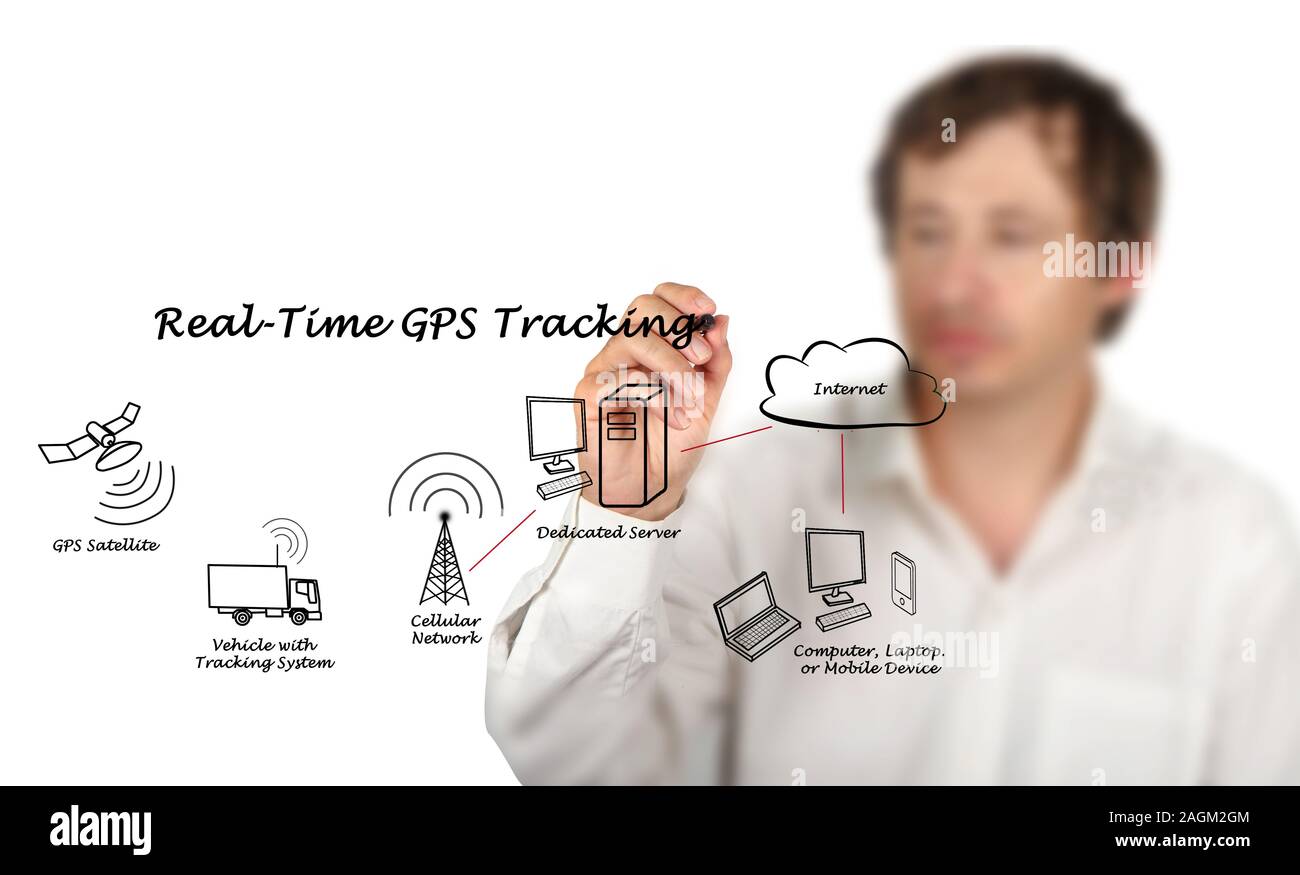 In tempo reale tracking GPS Foto Stock