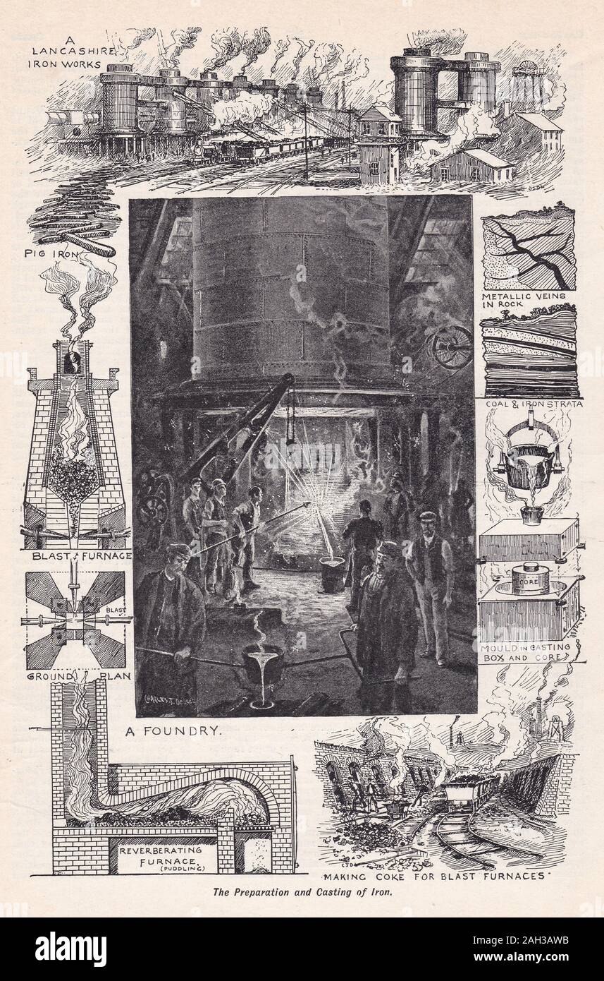 Illustrazioni vintage della preparazione e Fusione del ferro Foto Stock