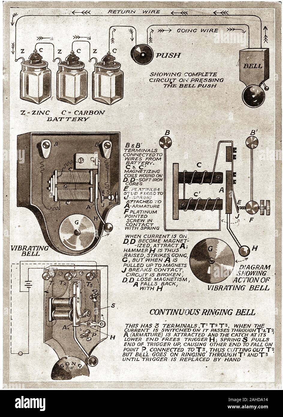 1940's schema per un interno di campanello elettrico sistema e una campana di allarme. Foto Stock