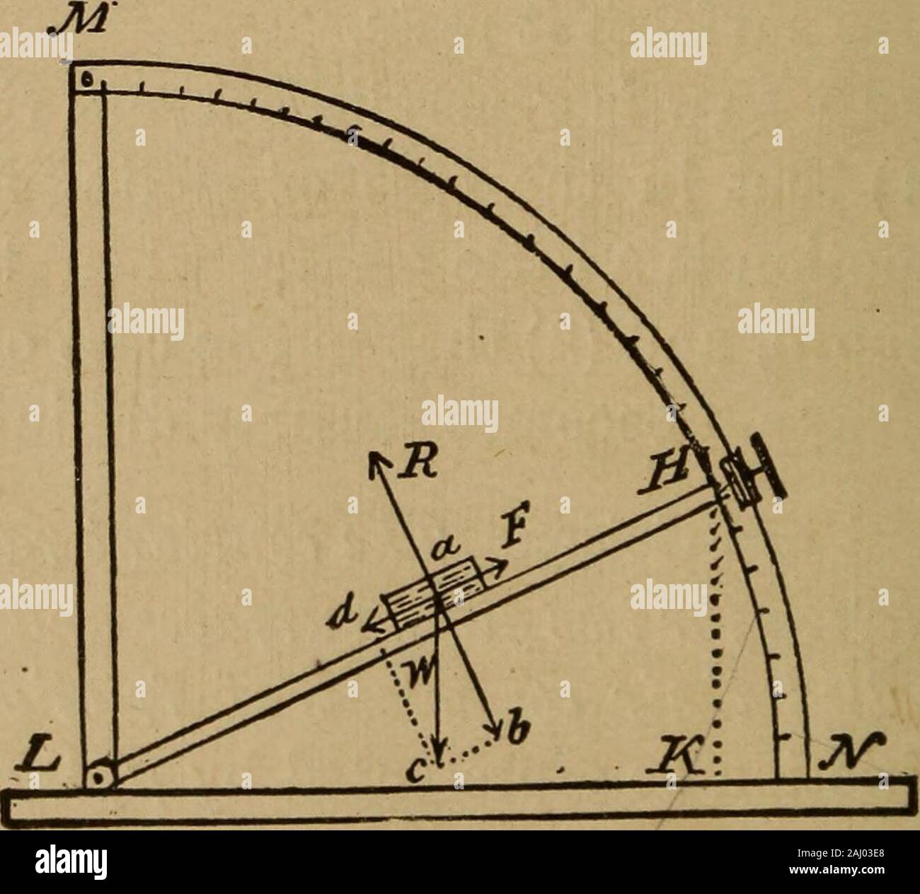 Un libro di testo elementare della meccanica, per l'uso dei collegi e scuole . bout per spostare, e (2) che nel caso di molto highvelocities l'attrito diventa sensibilmente diminuita. 91. Coefficiente di attrito. La costante il rapporto tra la forza di attrito per due date di superfici e l'oggetto normalpressure è chiamato il loro coefficiente di attrito. Se thecoefficient di attrito rappresentato da /*, quindi Fand F = /jlB. 96 dinamiche. [92 questa relazione diventa su un piano orizzontale M == F  W E F - /* W; su un piano inclinato (89 mi), f u = r , e F = u W cos a. r Wcos un coefficiente di attrito è Foto Stock