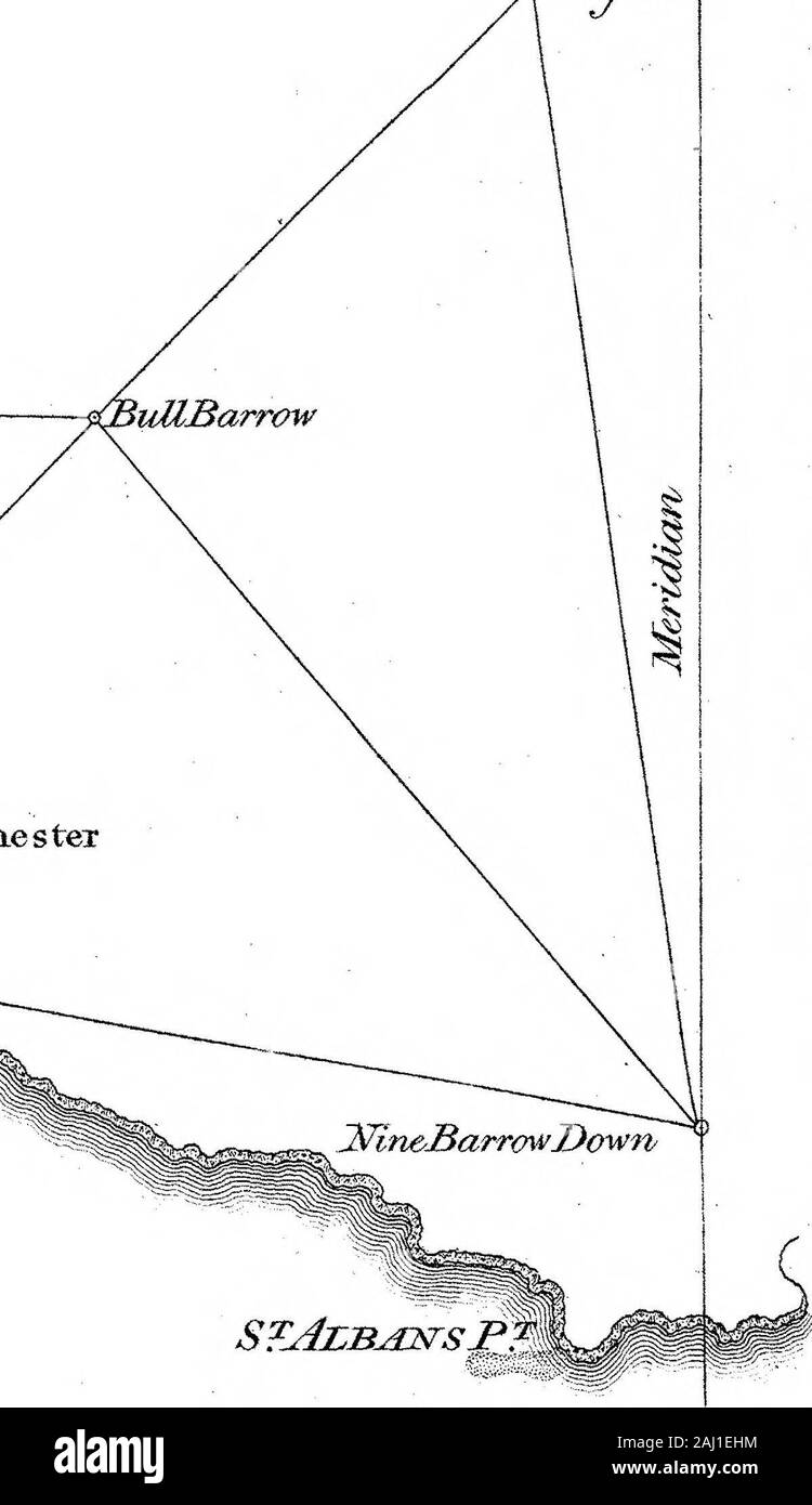 Un account del sondaggio Trigonometrical, effettuate negli anni 1795 e 1796, per ordine del marchese Cornwallis, Maestro Generale dell'Ordnance dal colonnello Edward Williams, il capitano William Mudge e Signor Isaac Dalby comunicate dal Duca di Richmond, F R S. . yKKFTfEdI) uzrr scala &lt;^T?tirfA,JEnglijhMiglio# • InmiHt-jhluuuu) mniiiiii(,,. rjaaitn,:1, t^am: , -,-..    ,-..- S J, ls 2S .Trans. MP C YUMXI CXC^ 642 oShafhbury %Wingreen. &A,fi&GT; J tV -*/ JJar cf Foto Stock