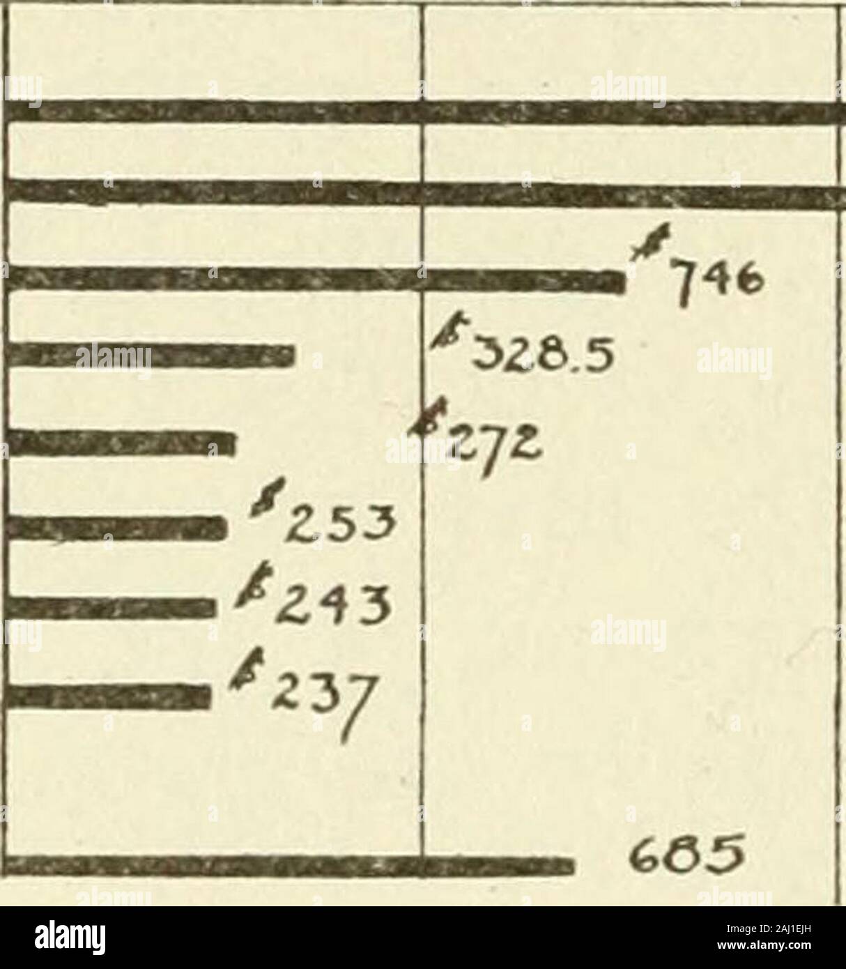 La geografia storica di Detroit . ng farina e Grist Mill malto liquori Stivali e scarpe di stampa e pubblicazione . .. Pane e prodotti da forno di costruzione navale $2,499,000 2,409,000 2,0.56,200 1,808,000 1,721,000 1,6.50.000 1,144,000 1,066,000 986,000 9.30, 000 739,000 PracticPracticPractic; 100 89 99,7 75100 83 09 alleato tutti. allv tutti i. :Illv tutti i. 62 Detroit a questo tempo produceva circa il venti per cento dei prodotti dello Stato. Amongthe città del paese che si è classificato diciannovesimo in manu- 57. Decimo censimento, produce 399. 302 Geografia storica di Detroit factures e diciassettesimo in ord Foto Stock