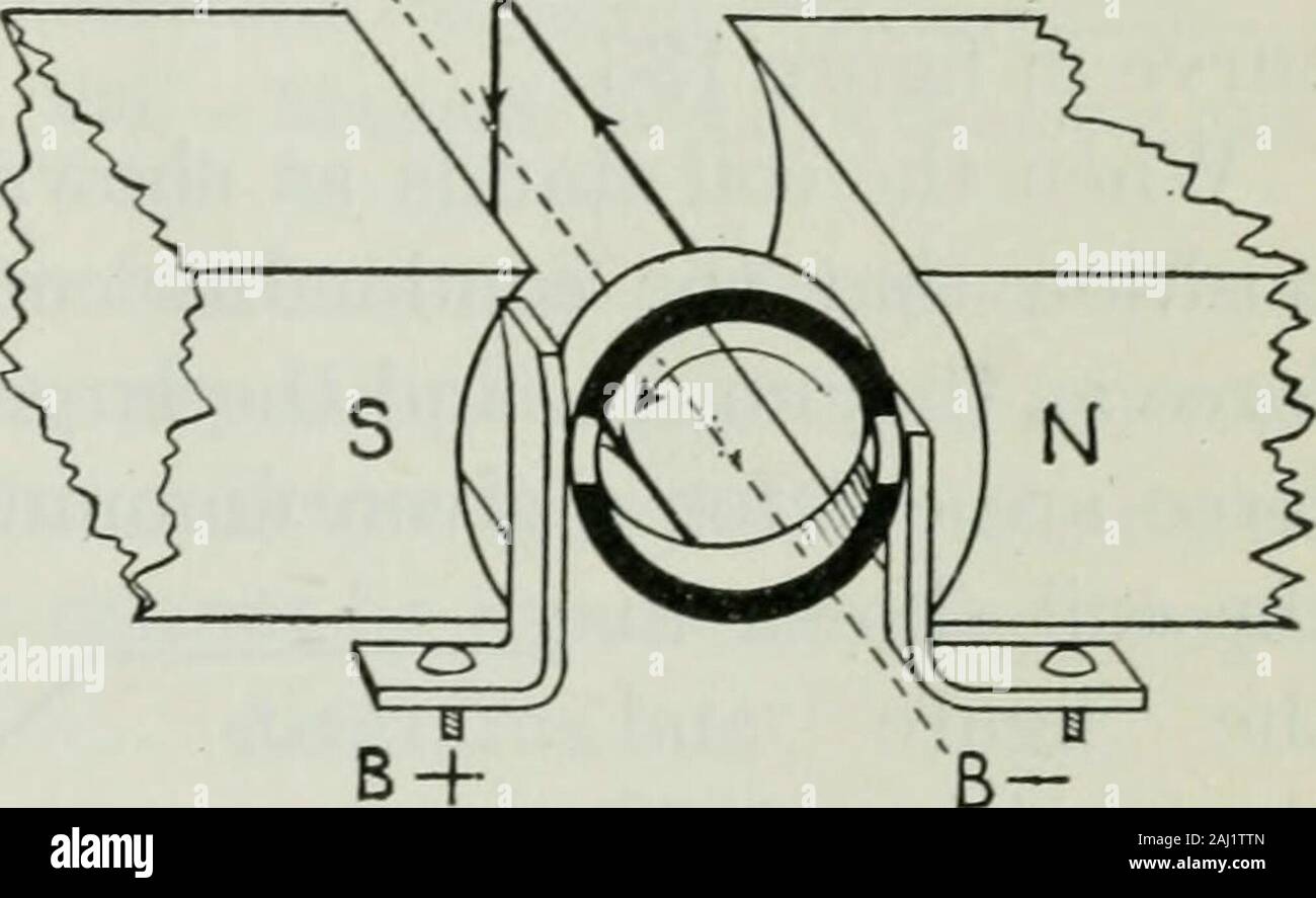 Un elementare libro su elettricità e magnetismo e le loro applicazioni . ion,dobbiamo usare una domanda di marchio co-tator. Per comprendere howthis opere cerchiamo di studiare avery caso semplice. Se theends del loop nella sezione140 sono collegati con anello asplit, come mostrato in figura132, si può impostare il brushesB-- e B- su oppositesides dell'anello in modo che ciascuna spazzola si collega prima con una estremità del loop thenwith e l'altra. Regolando opportunamente le spazzole in modo thatthey sezioni di innesto sul commutatore solo quando il currentreverses nel loop (cioè, quando il loop è in posizioneverticale), si può ottenere il curre Foto Stock