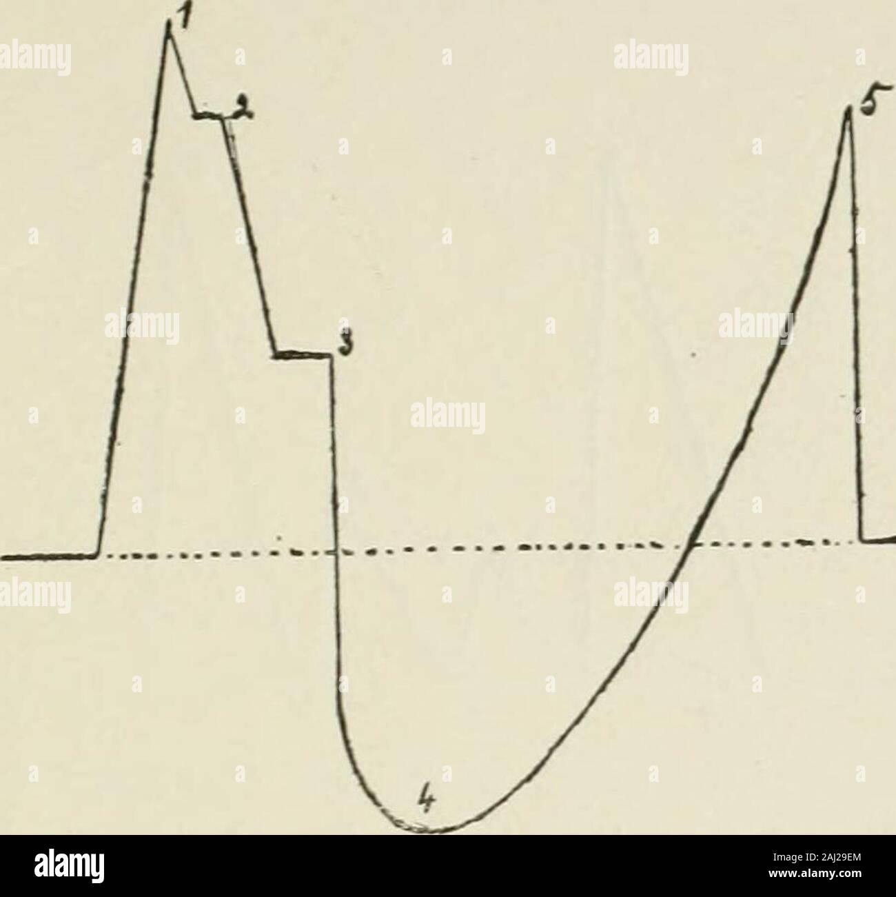 La nouvelle individualiste en Allemagne de Goethe à Gottfried Keller, essai de psychologique tecnica . 1) Annonce dans le journal. - 2) La Marquise préservéepar le Comte. - 3) elle est encninte. - 4) Le comteavoue. - 5) Mariage. - 6) Naissance de lenfant. LA COMPOSIZIONE DE LA NOUVELLE 359 Tremblement de Terre Vie moyenne. 1) Tremblement de Terre. - 2) Fuite de Jéronimo. -3) Fuite moins égoïste, de Josèphe. - 4) Scènes idylli-ques dans membri. - 5) Le massacro. Novelle Vie moyennelanouvelleindivi00bastuoft Foto Stock