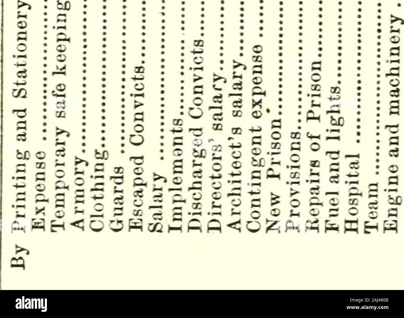 Documentario ufficiale dell'Indiana 1860-1861 . Si 20 4 20 2 scope, 50c; 1 scatola sabbia, S4 75 5 25 1 doz scope, S2 50 2 50 1 in ghisa 4 porta 00 Mason e dei bandi di gara e di mortaio per la riparazione builder 5 00 1 hoe, 50c; 4 cerchio di ferro secchi, S4 50... 2 00 1 piatto di lavaggio 38 137 24 77.-A. W. acque. 25 paia di scarpe, §1 85 46 25 78.-H. GrifBn, 8 bbls calce 10 00 79.-C. W. Seely, advanced F. Howe dopo Gonzales 5 00 Inviato r. Howe, a Springfield per portare Gonzales 50 00 Drayage sul cracker 25 ancoraggio punteruoli. 75c; Dravage, 37c 1 12 7 bbls di maiale, S108 50; 8carichi di paglia, SS .i 116 50 ^ pagato W. C. Layton importo prestato Capt. Buford Foto Stock