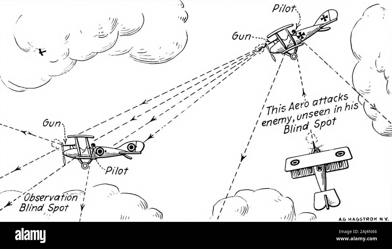Aerei militari, semplificata ingrandita; esplicativo esame delle loro caratteristiche, spettacoli, costruzione, manutenzione e funzionamento, specificatamente predisposti per l'uso degli aviatori e degli studenti . Diversi aerei militari 1. L'ombrellone Morane-Saulnier monoplan, un grande successo speedscout francese, poi copiata in tedesco Fokker monoplano. 2. L'Albatros - a lungo raggio, per impieghi pesanti trattore tedesco, il cui provento è essere un efficace tipo. 3. Il Twin trattore Battleplane tedesco, con artiglieri nel centro della navicella. 4. L'Avion Voisin de guerre, una pistola di spinta portante. 5. Il Foto Stock