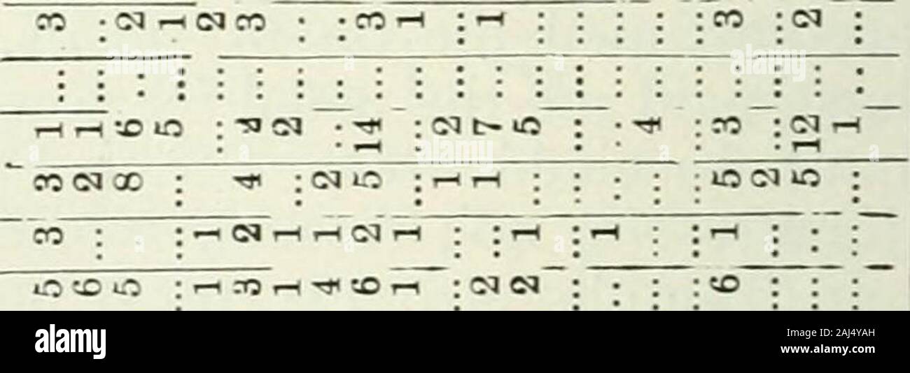 Procedura: Grand lodge di A.F & a.m. del Canada, 1900 . - 35 - -. - O r. r. 1 t- t c- t&gt;- ^Ji t- t CO Ht-Nb-^t-t-ft-t- eisisaois-ci cocmoicmcmocncncmcm 2a- l^aKSQQQ^QQ^OQ WOO fc-O IO CO O O - OO 00 C© OO © O O W3-OOb eiooowoa©ooooc^ - cr. t- -m 30 s o CO 6 lOOOt-OCS! T    OOQHb&GT;Hn ^ CD T CO -r CO *M c: - ?{ come •3 un •v -un •JB3COCO!MCD10CDC10H -OXCD^COSMOi^ cmoo-3-coio oo"cmcmcm" - cm ^T3n 3QN6IOOIOOOOO ?CiflOOOSOOOO g: o =&GT; co c? Oi ao co 00 CO O 010 0 0 WO in 0 CI WTJ OOCSOOO1 ^HCO CM A^rif-ltMCNCCriHCONl- 61 5- o -* o t-CO - CO 1-1 t* ?* w ao 10 t&GT; CO CO X GOCC 0 CM CS -r -r a Foto Stock