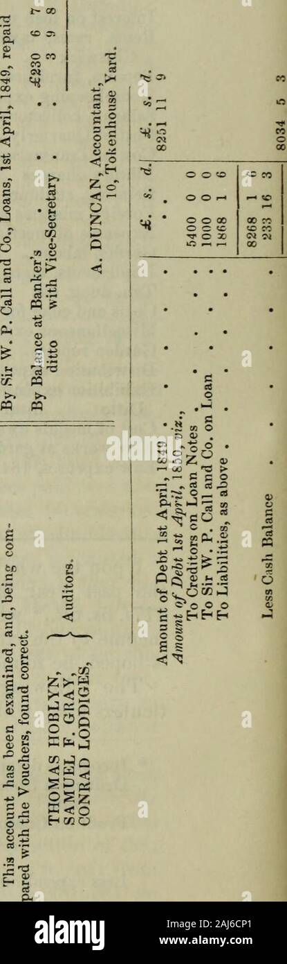 La pubblicazione nella Gazzetta ufficiale dell'Horticultural Society di Londra . sopra dettagliato . . 7392 14 4 eccedenza di entrate rispetto alle spese nel 1849-50 . £217 6 6che concorda con il conto della riduzione del debito a piedi ofbalance-foglio. ^^••&lt;FI30n"-oio-O-&LT;"oonrH rH " O ,-, © PER 0 O ta . 0 ^ c&LT; 00 l-- a r--K 1- V M K O O "- O CO i- WA CM CI 00 ,-, © " O N O O: O 00 010co 00 co n 0 CO © tocr. c* O oin O -r" l CM CO W O •- r- co 00 CO CO in cm r- coCO a •Si • .1 ^Stf*- m s s-s a ,f si o £ S•S.S,S b ^2 Z g OT o " B fVj, 7^ §  , o&GT; e x © &gt;".•?- 5 m 3 *&GT; oh O g g. a g,8 5 3 58 ^ tt-e" .5 £ 3 § 3p- Foto Stock