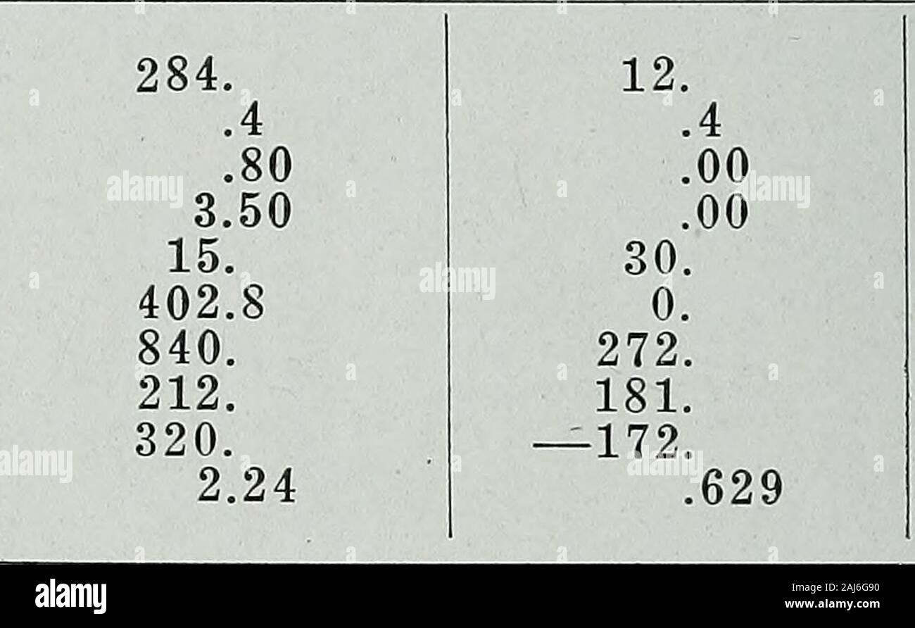 .. Le acque artesiano di northeastern Illinois . (Parti per U. S. gallone) .20 ,50 3,18 2,50 2,89 2,69 2,20 1,84 1,56 4,45 2,10 3,59 4.82 .42 1,86 1,37 2,16 3,53 5,67 5 .25 3.15 3.44.31 .52* .41 .05 .23 .74 0,94 1.41 2.05 10.44 12.89 13.29 12.14 17.25 258 Acque ARTESIANO OE NORTHEASTERN ILLINOIS Tabella II.-caldaia analisi della metropolitana città della contea di profondità del proprietario del bene i piedi di profondità cassa- piedi di velocità del pompaggio- gal, per min data campione è stato raccolto Cook Chicago (1617 ventunesimo posto) HoerbersBrewery350±a letto rock 36FEB. 25, 1914 Cook Chicago (100th St. & Calumet River) Lehigh Valley Coal Sales Co. Foto Stock