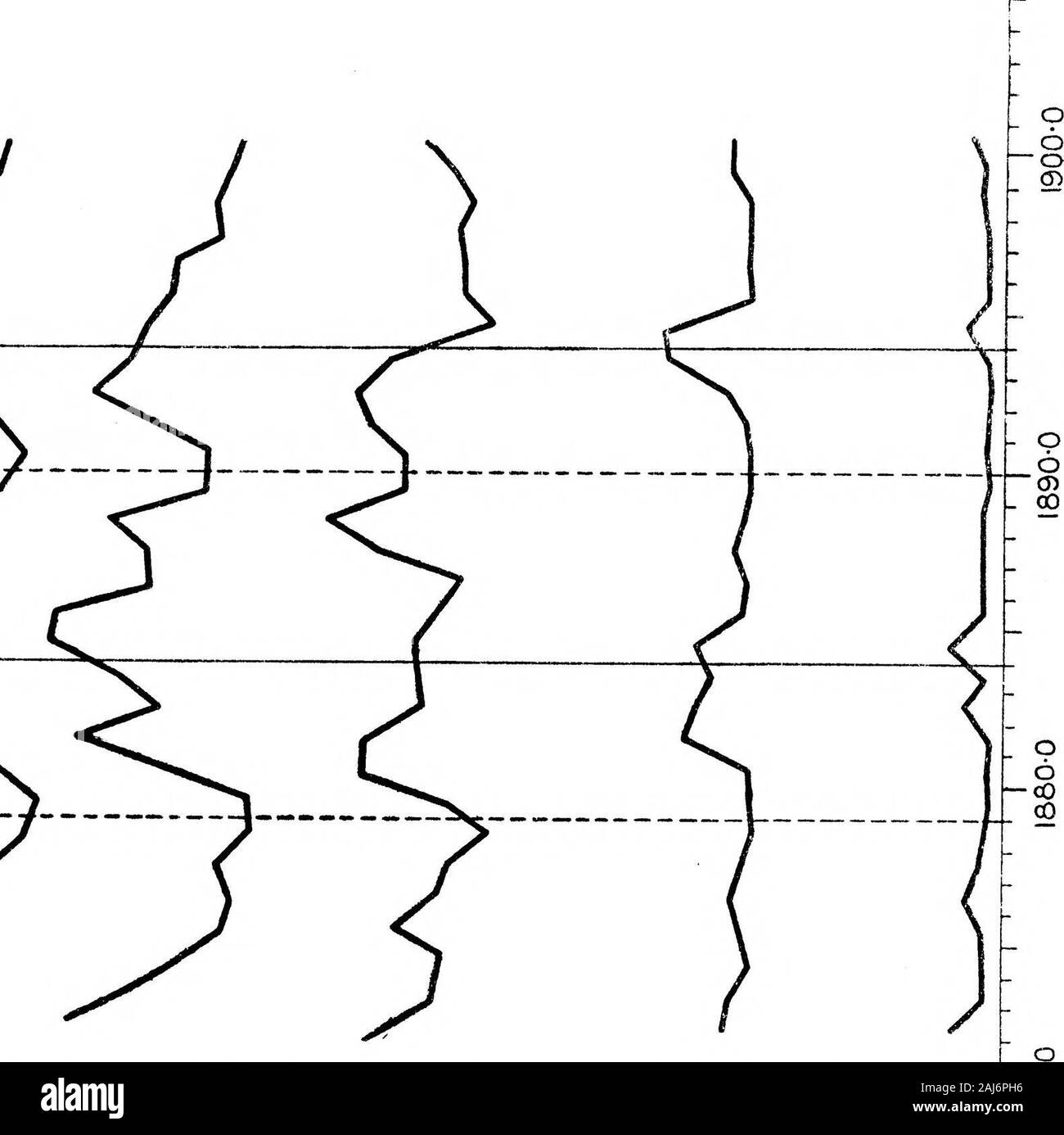 La relazione tra sporgenze solare e magnetismo terrestre . ] *D o6 vO co &LT;3 O oo "0 O0J C oo *0 o I o oo iO o iOCvJ o ooo o CVJ o oo iO a -1 o O OOiO O ooo T- o ^o o o 0)CO 5 o OCO vO &lt; J o OvO &lt; .J O &lt;* oiOCVJ &lt; o o CVJO &lt; OI 0). Z/J io-io oo o - o & oq c3 . r- o  O ?73 o°io-io -{ i ° © o o 3 o o i- r^- O .^5 en o r-i r^ Ci r 2 e ^ 3 &JD O £3 ^i -r =&GT; *?- F- --J ©* rC ^ 50 CO =" 53 ^ &gt; O S-i 3 -^ c-i-o-, o ,-" r-t iw*"l. o o 13 CD00 o OOO OO i0 OIF)cj o o o ft] &lt;-J C0 f ? ? ? ? O 1 o 1 o o o "cu 0°o • vO &lt; 0*  J o * 0} "- oo i0 o se) CVj o o o IT) O"0 Foto Stock