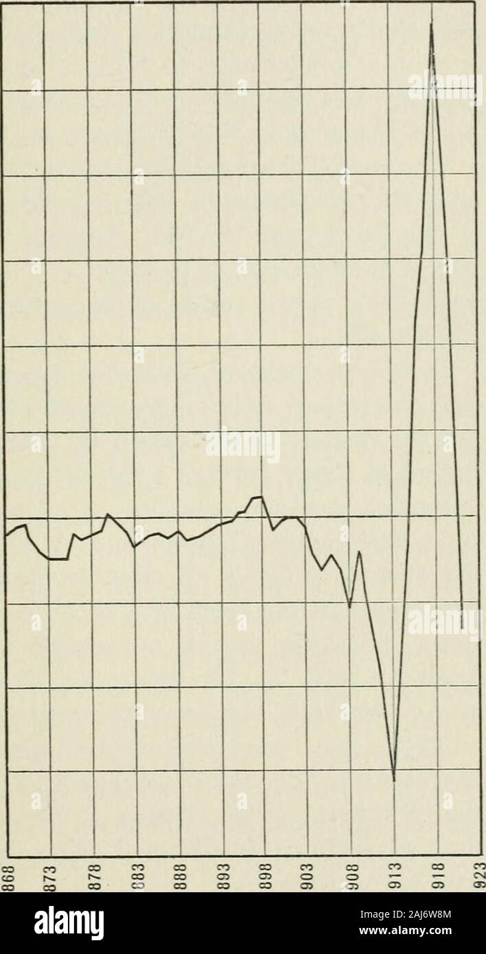 Il commercio internazionale di equilibrio nella teoria e pratica . d ex-panded e l'afflusso di capitali stranieri non toreach l'anteguerra questa transizione potrebbe prob-abilmente essere accelerato. Variazioni del commercio estero del Canada dal1914 sono state notevoli e che illustrano l'ex-tenda a cui il commercio e industria del domin-ion sono state colpite dalla guerra condizioni. L'ag-gregate commercio, fatta di importazioni per la casa con-sumption e il totale delle esportazioni, ha avuto una media di yearlyvalue $872,000,000 durante il tliree esercizi fiscali1911-13. Ancora durante il periodo 1917-19, reachedthe media annuale di |2,2 Foto Stock