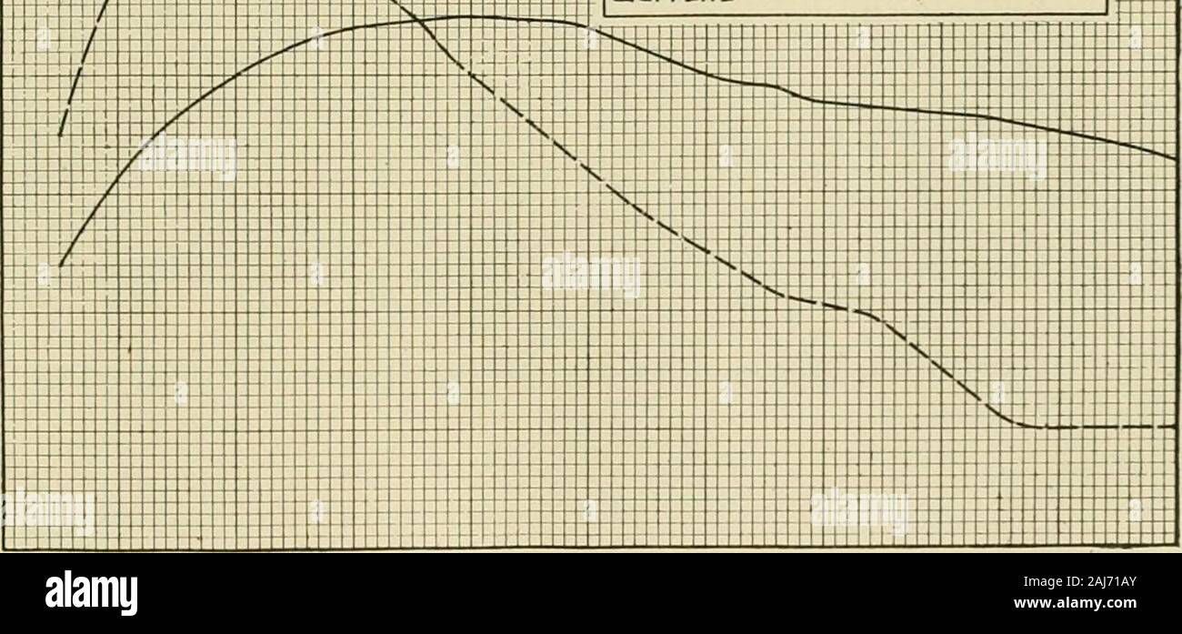 Il White pine (Pinus strobus Linnaeus) . ter ill. altezza di 2J piedi (witliont baric). Tnchen.0.02.03.75.30.78.(19.210. G11.913.314.715.917.118.219.320.321. 22* 22x223.9 Totalliei-htof tree. F.rl.4.0U.O18.020. 034. .^&GT;43. 551.559. &Gt;68.573.079.084.589.093.597.0100.5103.5106.5109. 0111. 5 volume di stelo (senza hark). Rispetto per cento di totalvolafne. Pcrioilifi accrescimento. Media annuale di .iccretion. Corrente di accrescimento annuale. Cuore-legno. Sapwoo.l. Uai-k. Jer cent. Decennio. Altezza. Volume. Cubicft. (?) 0,4 0,7 1,7 3,0 G.5 10,3 15,1 20. 5 29,0 37,5 46,8 .57,0 G8.5 79,5 90,8 102,3 114,0 125,0 Foto Stock