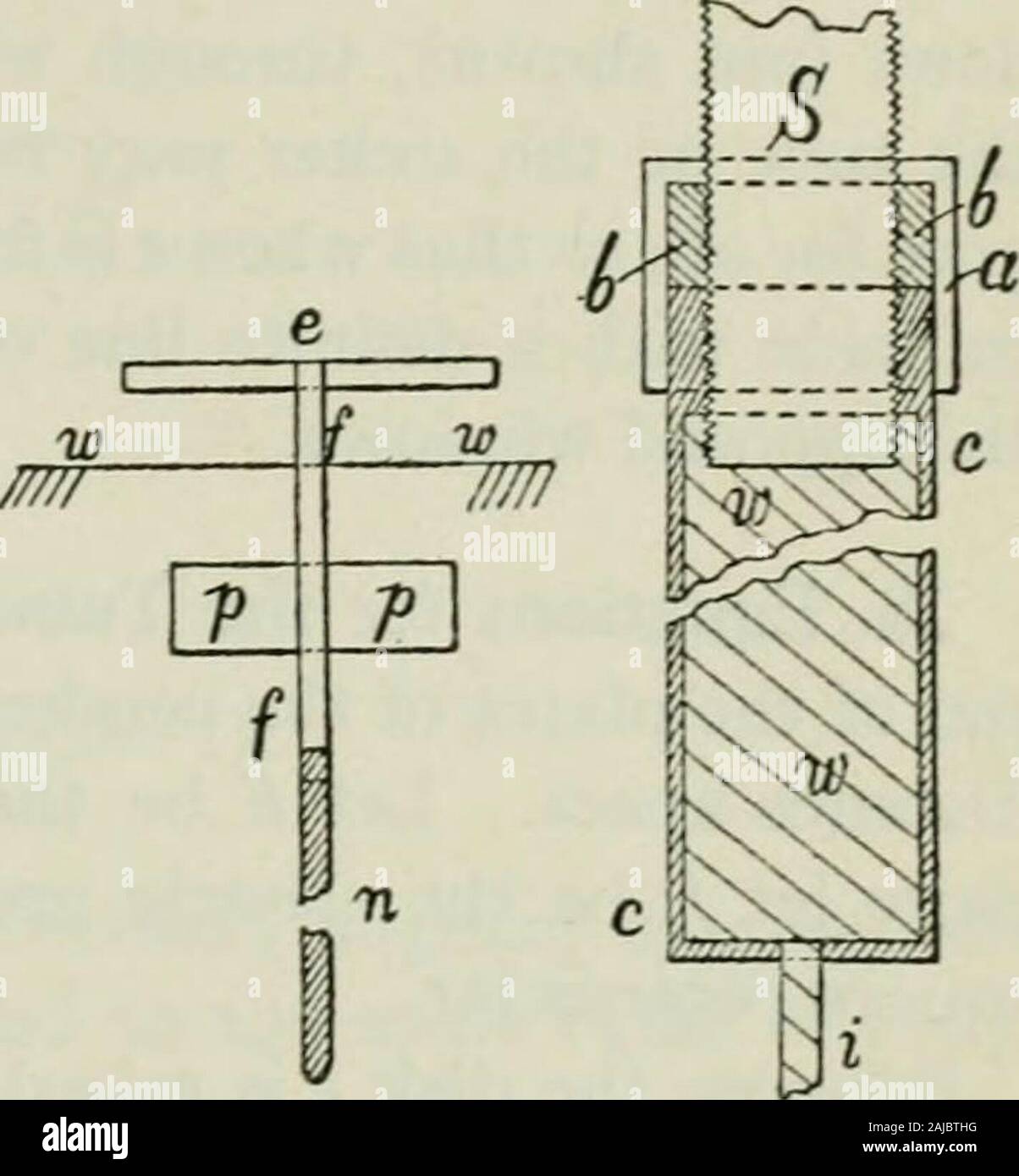 La diffusione dei gas attraverso i liquidi e gli esperimenti di alleati . Inoltre in questo caso il forte screwss e simili bordi taglienti altrove come nei dischi cc, dd, ecc., sono inadmis-bili. Senza bordi arrotondati ed una vite arrotondata, il secondario dis-turbances a causa di venti elettrico interferisca con l'interpretazione di themeasurements e il dispositivo non avrà un elevato potenziale. Tutti partsexcept il disco cc sono naturalmente messo a terra ed eventuale induzione betweencc e altri conduttori ad eccezione di gg deve essere scrupolosamente in guardia. Infine la fig. 12 mostra un'alternativa consistente di flottazione Foto Stock