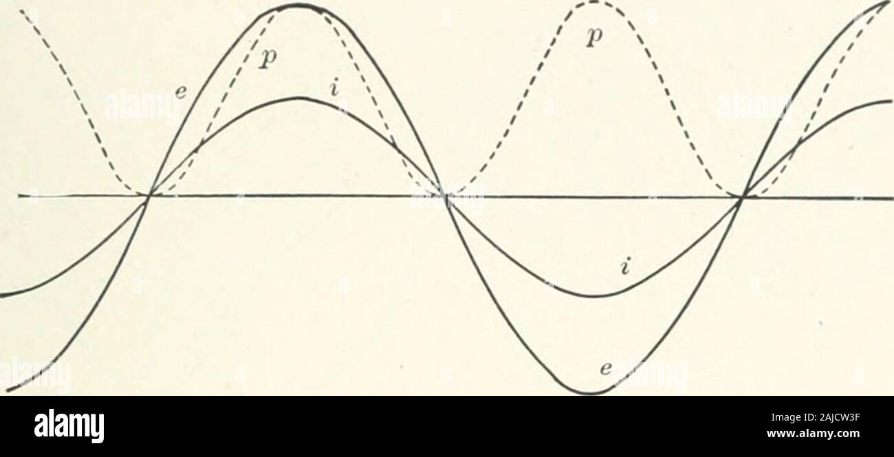 Teoria e calcolo della corrente alternata fenomeni . 2 = 0,l'equazione  della caratteristica di potenza, con il 7nai7i di potenza, gli assi a e b,  e l'equilibrio-factor, - una è così: fase