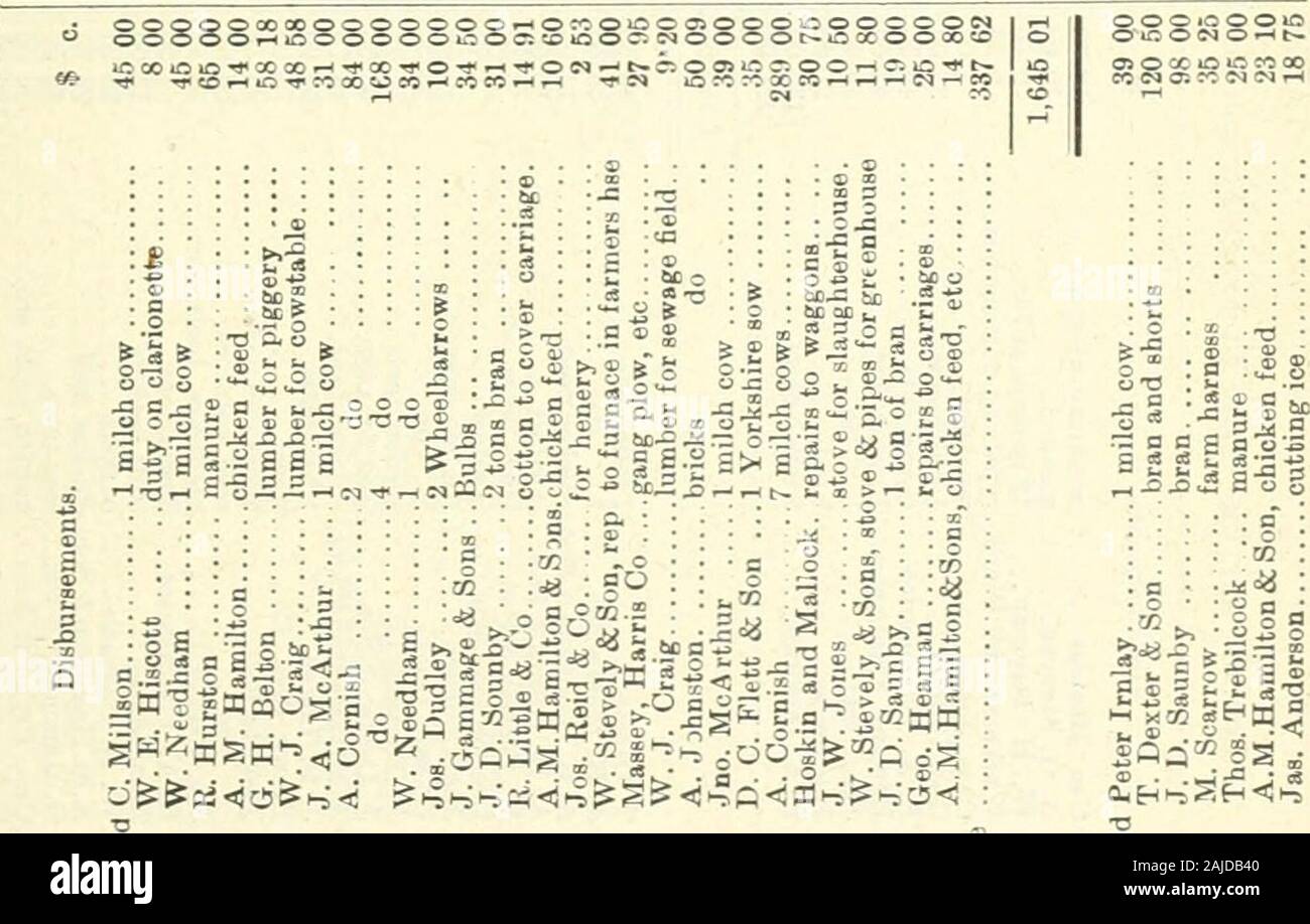 Ontario documenti di seduta, 1903, No.36-42 . BLE n. 24. Il ritorno che mostra la quantità e il costo del latte prodotto : numero di vacche dell azienda agricola 41 nel latte 41 media giornaliera del numero qt per vacca.. 9| numero totale di qt prodotto 143,901 per quantità e valore di cibo consumato : 60,900 libbre di trinciatura di mais S 330 85 8.000 crusca 77 80 66,300 27145 fieno 255.000 mais di insilaggio 190 14 426,960 mangold wurzels 498 12 300 pascolo 00 Cowmans salari (metà a carico dei pig-gery) $ 156 00 $1,824 36Dott. Per lo scambio di prodotti lattiero-caseari stock, vale a dire: ha acquistato 36 mucche per Sl,481 00 venduto 36 1.470 20 10 80 $1,835 16 Costo per litro di produrre latte IJ principali Foto Stock