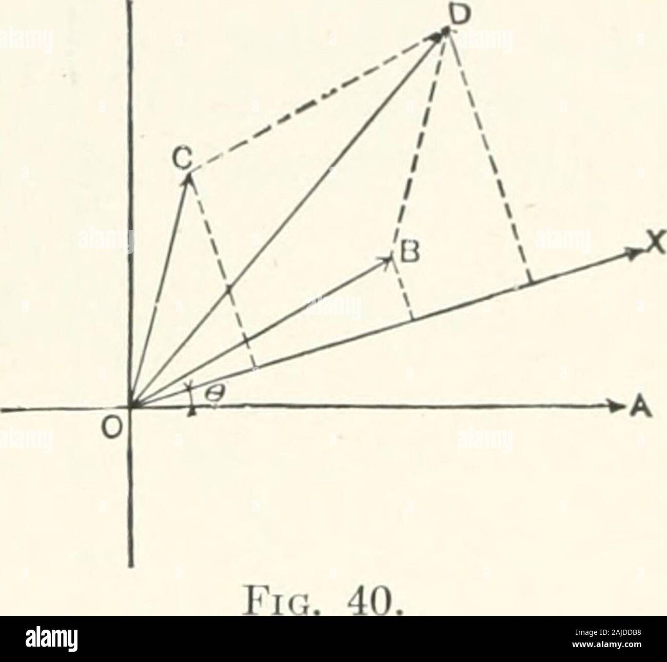 Teoria e calcolo della corrente alternata fenomeni . RISOLTO graficamente, in polarcoordinates, dalla legge del parallelogramma o il poligono ofsine onde. (Fig. 40.) COORDIXATES POLARE AXD DIAOPAMS polare 49 Kirchhoffs leggi ora assumere, per alternata onde sinusoidali, sul form: (a) la risultante di tutte le c.m.fs. in un circuito chiuso, come founilby il parallelogramma di onde sinusoidali, è pari a zero se il contatore e.m.fs.di resistenza e di reattanza sono inclusi. (B) la risultante di tutte le thecurrents verso un distributingpoint, come riscontrato dal parallelo-grammo di onde sinusoidali, è zero. L'equazione power expre Foto Stock