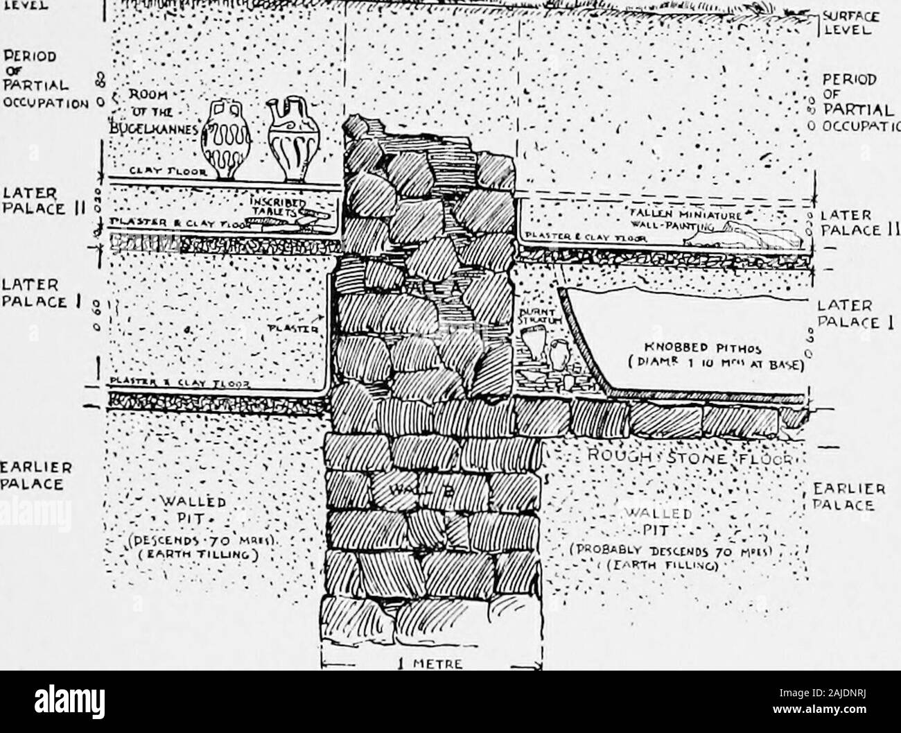 Mar Egeo archaeeology; un'introduzione all'archaeeology di epoca preistorica in Grecia . /?/../. // //, KXOSS( )S 1. .Mai;azina v II IniH &gt; 2. TiiK Siairuav GRANDE CITTÀ E PALAZZI 121 basi pilastro spesso o£ variegata di marmo, le caratte-teristic luce-wells, l attenta drenante-SISTEMA E II ? [••• R^tir-f^  jih.mi^j^ 1 LIVELLO PAKTIAL 5. 1 ETRE n sezione cercando eastI KN05S0S HALLi SU EAST 6L0PE RIPRISTINATO Foto Stock