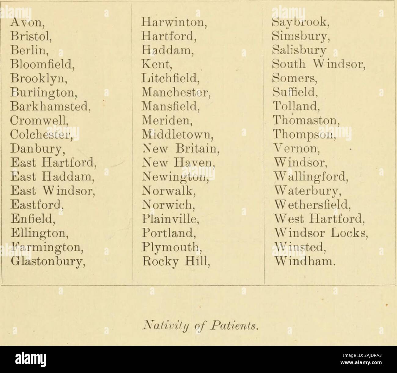 Documenti pubblici dello Stato del Connecticut . 33 Residenza dei pazienti. Armenia, 4 Irlanda, 12 Pennsylvania, 17 Austria, 3 Italia, 12 Polonia, 4 Canada, 15 Kentucky, 1 Rhode Island, 7 California, 1 Montana, 1 Russia, 11 Connecticut, 306 Maine, 9 Scozia. 16 Danimarca, 12 Maryland, 1 Svezia, 29 l'Egitto, 1 Massachusetts, 48 Svizzera, 1 Inghilterra, 38 New Brunswick , 4 Turchia, 5 Florida, 1 New Hampshire , 7 sconosciuto, 6 la Francia. 4 New Jersey, 10 Vermont, 13 Georgia, 1 New York, 51 Virginia, 6 Germania, 50 Nova Scotia, 3 nel Galles, 1 ? Illinois, 2 Ohio, 4 Wisconsin, 2 americani, 500. Gli stranieri, 422. Ignota Foto Stock