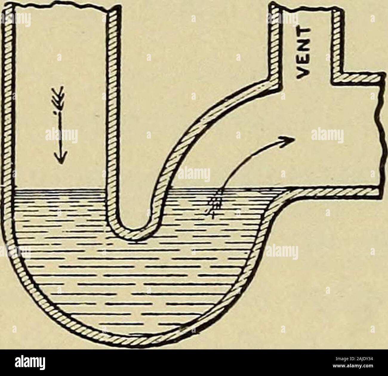 Un manuale di igiene e pulizia . s di costruzione fornitura w411 sono state fatte di foreach dei cinque i requisiti specifici del sistema, eil aria nel suolo-tubi sarà quasi come puro come quello della casa stessa. L'assorbimento di gas viziata da leviti nella casa-trappole e la loro successiva dispersioninto l'atmosfera della casa sarà anche almostimpossible. Ma ci deve essere sempre libera communica tion tra l'ingresso di aria nella casa-drain e la 374 LA RIMOZIONE E LO SMALTIMENTO DELLE ACQUE REFLUE. Uscite da e al di sopra del suolo-tubi; otherwisethe aria nel suolo-tubo canno Foto Stock
