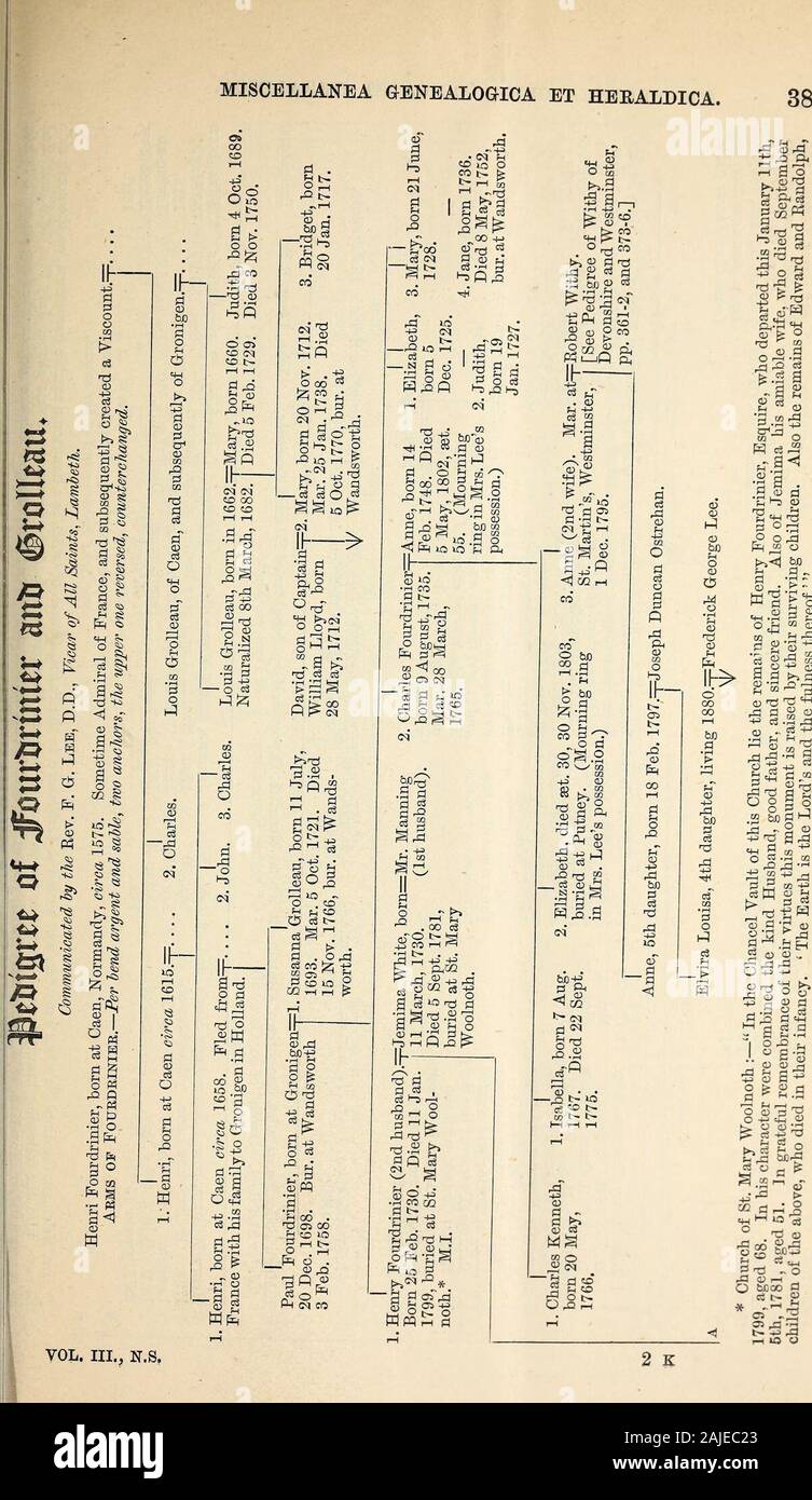 Miscellanea genealogica et heraldica : . ofts, Knighte.1608. Giugno 13. Nicholas ye sonne di Thomas Dier. 1610. 1 luglio. Sisley Okeley, widdow. 1610. Gen. 16. Margaret, da. di William Dier, gentiluomo. 1612. 4 luglio. Anne Wainteworth, ye da. di Tommaso, Signore Waintworth. 1613. Nov. 25. Elizabeth, ye moglie di Thomas Harris, Gent. 1614. Aprile 17. La onorevole deputata Jane Chenie§ * La famiglia di PottB era seduto a Chalgrave nel sedicesimo secolo. f figlio ed erede di Sir Thomas Cheney Isle of Sheppey, Anne, la figlia e una brugola difermo heires di Sir John Broughton. Attraverso questo matrimonio la Chene Foto Stock