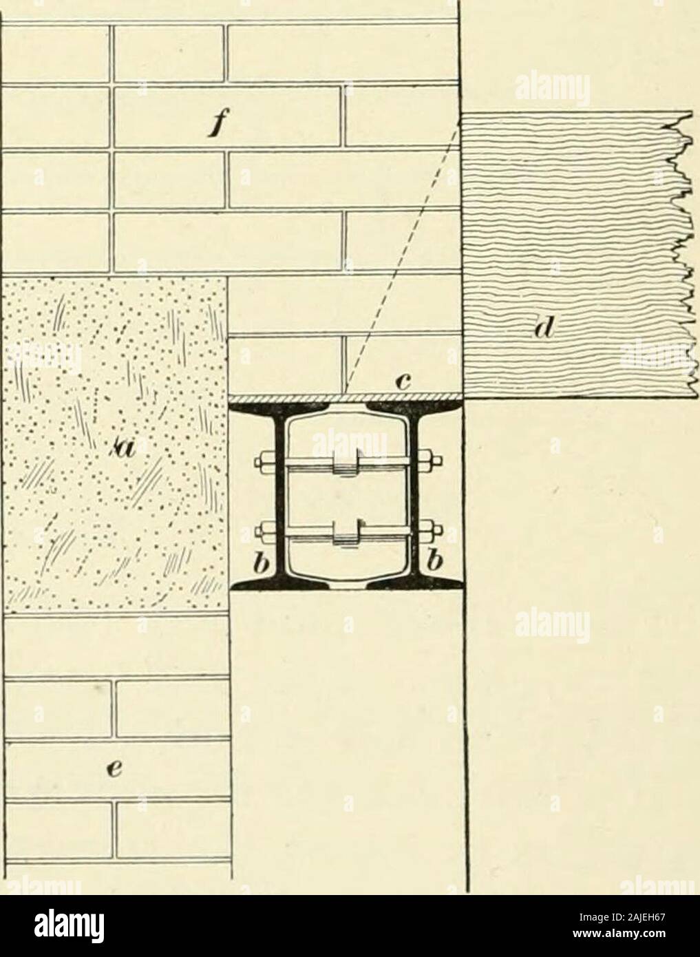 Un trattato di architettura e costruzione . Fig. 38. La fio. 39. dell'architrave e la parete deve essere eseguito un unico fascio io forse utilizzato, come mostrato in Fig. 38, in cui a rappresenta la pietra § 8 in muratura. 41 architrave; b^ I fascio; c, la trave di legno a cui il woodfinish è attaccato; c/, il rivelare; e r, il muro di mattoni. Quando in aggiunta alle pareti, la floorbeams su open-rali deve essere trasportato, è meglio utilizzare i due fasci, come mostratonella figura, 39, in cui a è l'architrave in pietra; /;, /; i travi, tenuti insieme da bulloni e separatore; c, una piastra di ferro onwhich parete appoggia; </, un f Foto Stock