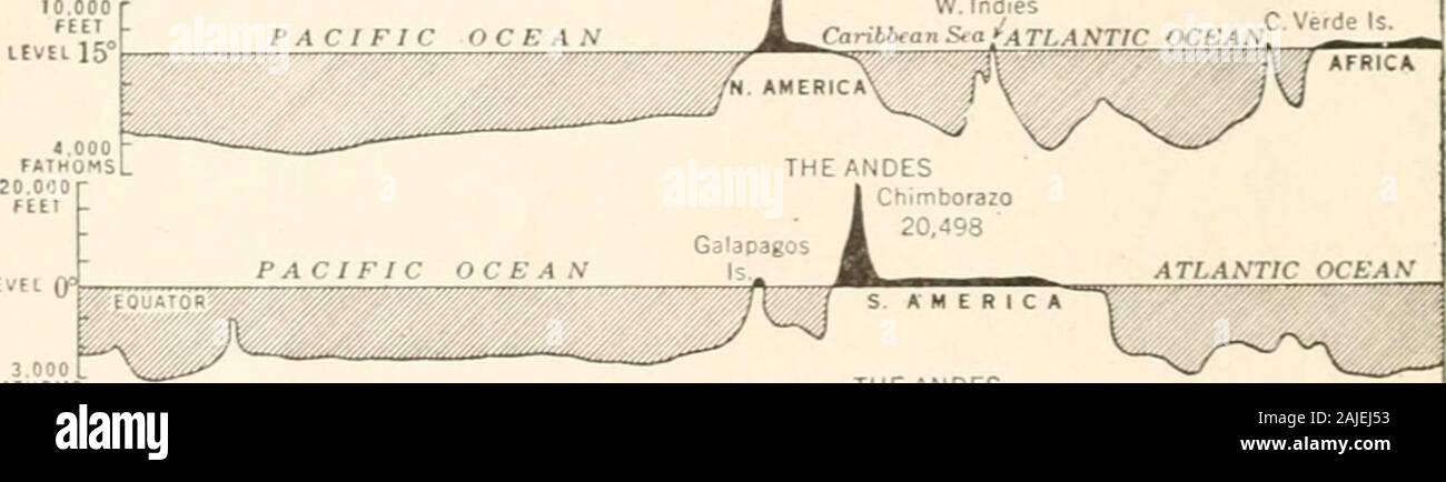 Il nostro paese e le sue risorse; . AW. Indie. Livello del mare {f^ 3.000.braccia 20.000 mare LEvElIJ l^NDESL Titicaca^t Ml. Sorata21.490 Mis. di Brasile•un iBk ^ --*^^*- ATLANTIC OCEAS S AMERICA Foto Stock