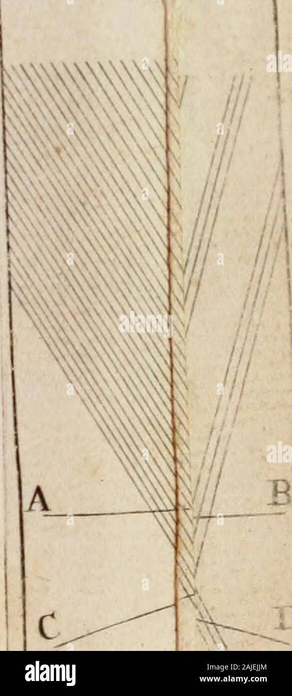 Opticks : O, un trattato di riflessioni e rifrazioni, inflessioni e colori di luce . 77 BookE Tab. I. &gt;. i;Ji^&GT;N^^ ^j^-Ji ,.,#• i.J , ^,lt:B,"A,,i ^^P^ I] 2-J- 4 -^ B G HV X I M V - H G -R -Q A 7.-.A.-.- .i,m &LT;iri.myiifTiii* Foto Stock