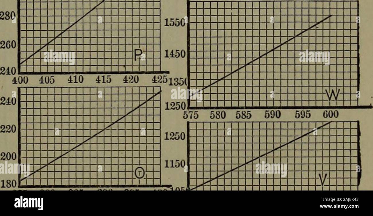 Libretto di istruzioni di termodinamica diagrammi e tabelle; una selezione di tabelle e schemi da Engineering termodinamica . id z ^^ Z 2 J t 7 r 7 • z z ^r /: z z Z2± ^/^ z /^ Z ----- / . 1 -J 400 405 410 415 420 425i35(240. 375 380 385 390 395 400l05| £ 1050 Foto Stock