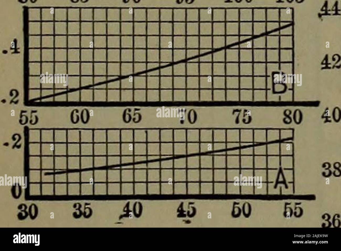 Libretto di istruzioni di termodinamica diagrammi e tabelle; una selezione di tabelle e schemi da Engineering termodinamica . ho 400 ? Ii i |E :v!t I I I I I I M I M I I M I ? Mi . 425 430 435 440 445 450*r*" 49,^ 280 285 290 295 300 305 48 / ^ , &LT;• / y y l ^ ^ ,^ ^ P -- 1450 ? , N WMM . ,  L ,   11 3 :::: I t t ? -T ? T ? R se j : .1 D 7K D R fc ? A2.ffi T- £*^r 1 1 ..LLL.i. 100 200 46. id z ^^ Z 2 J t 7 r 7 • z z ^r /: z z Z2± ^/^ z /^ Z ----- / . 1 -J 400 405 410 415 420 425i35(240 Foto Stock