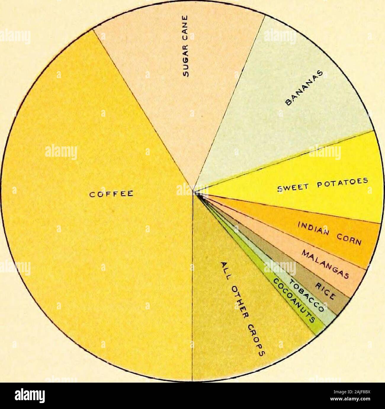 Relazione sul censimento di Porto Rico, 1899 . orado 3,804 Loiza 12,522 8,101 Naranjito Rio Grande 12,365 Rio Piedras 13,760 San Juan 32,048 Toa Alta 7,908 4,030 ToaBaja Trajlllo Alto 5,683 6,107 VegaAlta Vega Baja 10,305 Guayama dipartimento Ill, 986 Aguas Buenas 7,977 Arroyo 4,867 Caguas 19,857 Cayey 14,442 156 Guayama department-continua. Cidra Comerio 7,552 8,249 12,749 Guayama Gurabo 8.700 Juncos 8429 Salinas 144 San Lorenzo 13,433 Humacao dipartimento Fajardo 88,501 16,782 14,313 Humacao Maunabo Naguabo 6,221 10,873 11,163 Patillas Piedras Vieques 8,602 6,642 13,905 Yabucoa Mayaguez departme Foto Stock