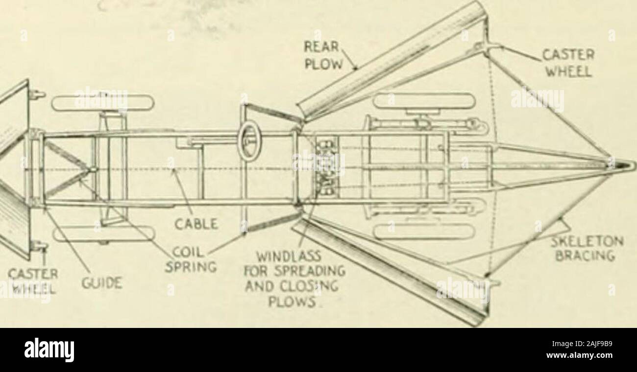 La scienza popolare mensile . La parte anteriore FRONTPUDV aratro-auto maticamente CASTtR is&GT;* giri e risponde a T^-v-vV^ movimento- zioni dell'automobile CASTtO WHLtl. Il KtLtTON rearplow può becontracted orexpanded inorder per makea narrower ora più ampio desiderata swathas M( iTOR-DRIVFX siunv-aratri haveiKConie una veduta familiare nella nostra largicities (Jiiring forti bufere di neve.Possono scoop u|) più neve awhole esercito di a cavallo il xehicles e insome città, in particolare a New York, essi haverevolutionized il problema della neve re-smaltimento. Per la maggior parte queste jiart plowsliave stato atlachefl al motorino del gigante-camion.n. Foto Stock