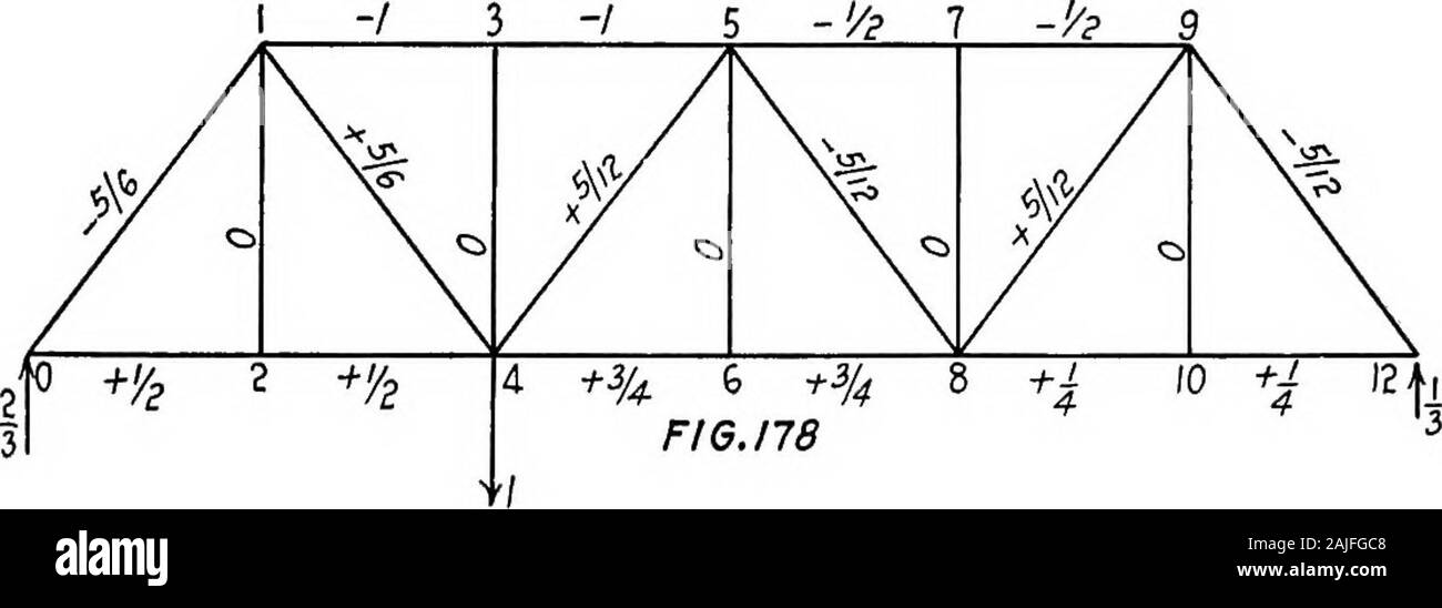 Essentials in teoria di strutture incorniciate . ?0 +fg Z f3/g 4 +% 6 -^3/g  8 -i-3/g 10 ?/?% I2| ?&lt;oeb?7=l6dFl 6.177. braic somma dei quantitativi  in colonna 8 è 31,916; e