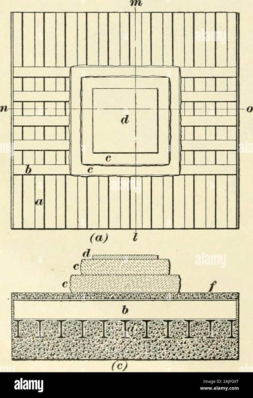 Un trattato di architettura e costruzione . Fig. 20.. 64. Quando la diffusione te-dations sono costruiti a norma iso-affini piers, specialmente whenthey supporto in ferro colonne,un po' diverso formof costruzione è usuallyadopted. Fig. 21 mostra l'ar-rangement di mi beamsunder un molo. In un vassoio e il piano {a) sono mostrati C I - -/%;.&LT;:?^^^,v?^?^t^-y'i fasci e a c la fondazione. Il livello superiore ofbeams b è disposto trasversalmente sul livello inferiore a e il stonefootings c portano i 3 pollici piastra di ferro d sotto la colonna. § 7 ? In muratura. 33 A {b), Fig. 21, è mostrata una vista in sezione presa sulla linea L-m o Foto Stock