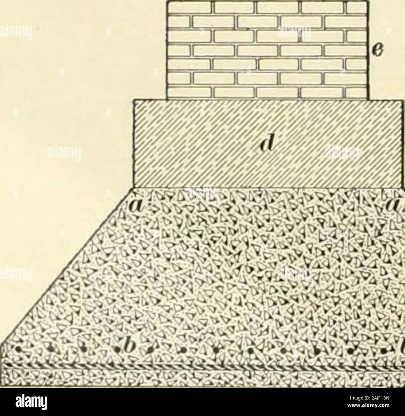 Un trattato di architettura e costruzione edilizia . Per recommendthem. Questi appigli non sono costosi e sono molto dura-ble, come il ferro o acciaio è così annegata nel calcestruzzo chenon possa ruggine, e quindi non vi è alcuna possibilità di deteriora-zione. Inoltre, tutta la resistenza alla trazione delle aste isutilized, e come essi sono trattenuti in modo continuo lungo la loro entirelength dal calcestruzzo come una vite è trattenuto dal dado, possono né disegnare né tratto a meno che il calcestruzzo extendsalso. 58. Fig. 18 mostra la sezione di una concreta e twisted-ferro basamento, dove a è la base in cemento e con h il twi Foto Stock