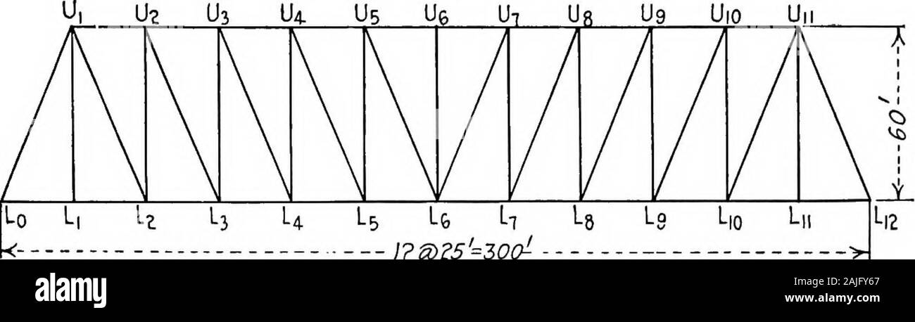 Essentials in teoria di strutture incorniciate . è posto al centro di ogni pannello in Fig. 121 e supportedby un sub-verticale, M3L3 per esempio, e la sub-tie MzUi isadded per impedire la flessione in TJiLi, il Baltimore truss ofFig. 122 è il risultato. Nel pannello di estremità della sub-puntone M1L2 consente. Sub-puntoni invece di sub-legami sono frequentemente utilizzati trovanella altri pannelli, come mostrato in Fig. 92. 117. L4L6.-Centro di momenti per questo membro è atUi (Fig. 122) e la sezione viene fatto passare attraverso il pannello 4-5, Sec. V ponti 185 ed è chiaro che l'influenza la linea è la stessa come per LJL^(Fig. 120) Foto Stock