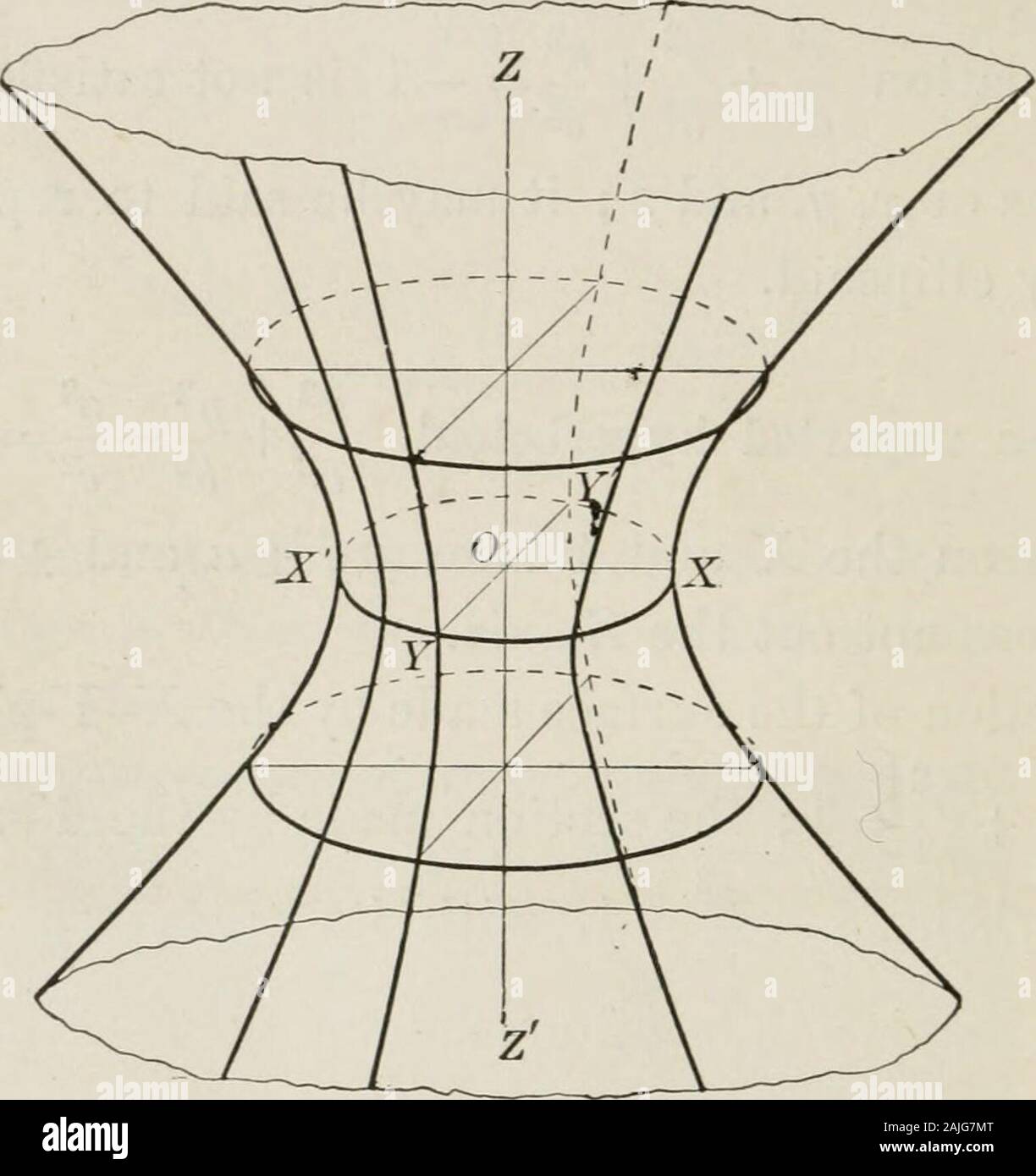 Piano e solido di geometria analitica; un elementare textbook . urface non taglia l'asse z. La sezione della superficie realizzata dalla X-F-plane è l'ellisse - + *- = 1; la sezione realizzata dall'r-Z-Plane è (V* 22 l'iperbole &- -- = 1, con il suo asse trasversale 2 5, lungo l'asse Y ; la sezione realizzata dall'Z-X-Plane è il iperbole - -- = 1, con il suo asse trasversale 2 a, alongthe asse-A. Le sezioni parallele alla X-!F-piano sarà ellissi,con i loro centri su asse Z; la dimensione del ellipseswill aumentare senza limite come il piano di taglio recedesfrom X-JT-piano in entrambi i dir Foto Stock