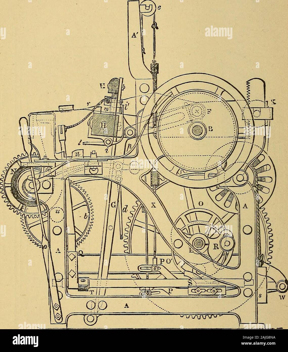 Tessitura di cotone: il suo sviluppo, principi e pratica . 76 La tessitura di cotone. 20), fissata sul lato della leva, G e pressingagainst l'altra leva, d, con cui un clic è collegato.Il grado di movimento del nottolino di arresto viene regolata secondo. Fig. 20.-Roberts telaio. Seconda elevazione laterale. per la qualità del tessuto, fissando il clic in differentholes del (tratteggiata) leva, d. Il sollevamento del liccio,L, è effettuata da due punterie eccentrico o spazzole, 0, 0, la potenza-telaio e il suo sviluppo. 77 all'albero, e, che premere il pedale-leve, p, p,alternativamente in su e in giù. Ts Foto Stock