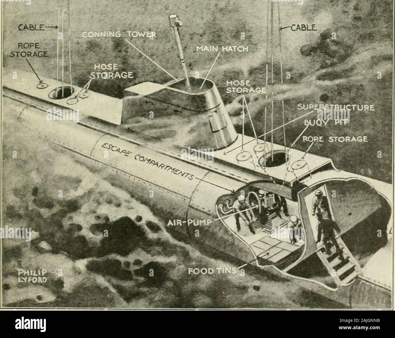 La scienza popolare mensile . Cavo-corda g^TORAGE. L'equipaggio di entrare nei vani e rilasciare le boe. Fino a quando i loro segnali di emergenza areanswered, ricevono una alimentazione di aria fresca attraverso il tubo attaccato alla boe. Sul arrivalof un recupero di nave, il sommergibile viene trasportata fino a mezzo di cavi e gli uomini sono liberati 805 806 Timing Popular Science mensile Velocità Automobile Demonswith un nuovo dispositivo ^-&lt;trfT7^-^ , Foto Stock