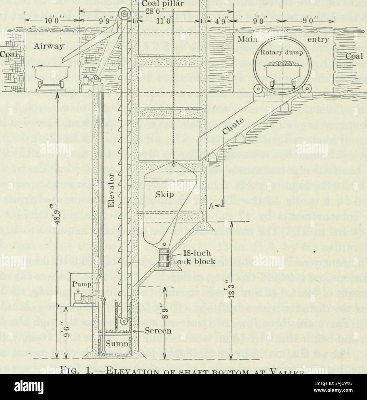 diagramma minerario del sottosuolo