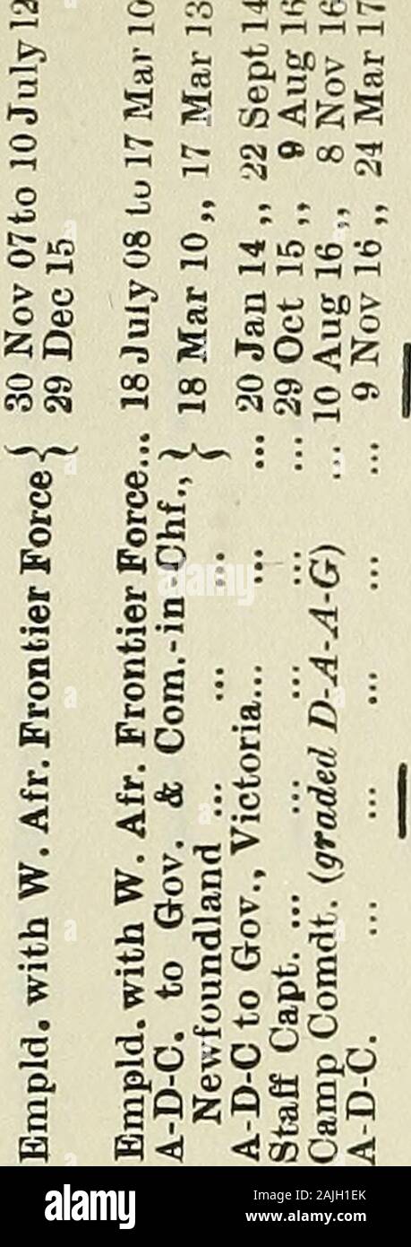 Army list . ?* ?* In modo CO -# *^M SN IN 2 ^ 00 o " &gt;&GT; S&GT;&GT; &gt;. &Gt;1 " ^ &gt;) h fa un KS un P4 s a a 6 g x fa s"S^ x&LT; s,W 2 CT. w "• •6 •c d T3 gfal^S M.d ?d si &LT;j - d £ £ d ^oi£ &£ d c •x IC cc trc CO CQ cc CO CO m o M &gt; d &gt; M d &gt; t" d fa *£ s eg O S 0 o o 3 o o o 55 § &lt; "! -S !?&LT;) un ?^ " £5"1 -I (M ^ Hs K K .(85 ^ a Tj&LT; § cm CT.IN N K CM •1 5z 0. o 2 ?a &gt;5OS 5 3 £ • andare s&LT; i-5 ?d " aSi ?O-C ?d dSd d rtt* fa un ?d d&lt;n fa C J &LT;N&LT; d d ^ IN PS d d a d = § CM ^ £ ca s d -"" IN J. "? D" Sd c g. O !C -x *# ??* TJI _ N rf" ?&GT; £ X) ^ fa03 w c -a s Foto Stock