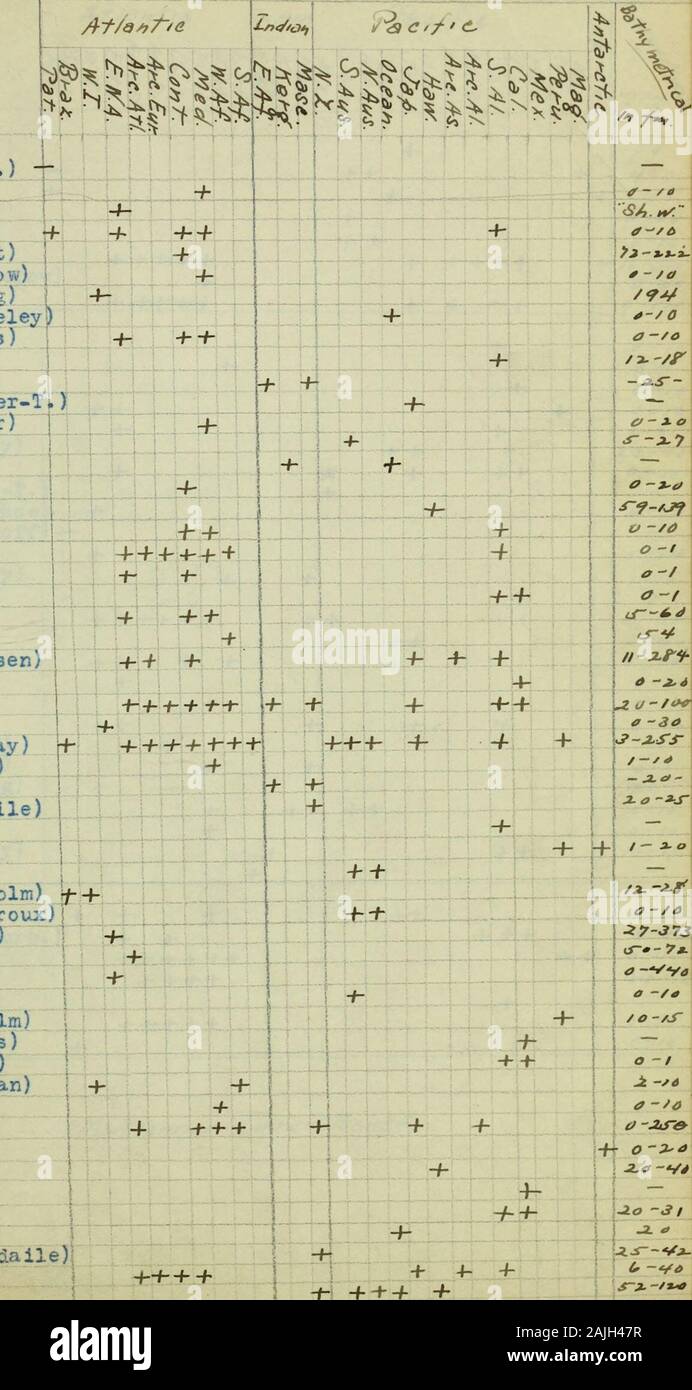 'L'area geografica e distribuzione bathymetrical del hydroids." . Bedot)C.brachycaulis(Stechow)C.brevicaulis(Hutting)C.brevithecata( Thorneley |C.calceolifera(Hincks)C.circula(Clarke)C. che 1 o r. iae (Al lma n)C. c h i ne ns i s (bugiardo kta nn er-TC.coTuscans (Schneider)C.ccstata(Bale)C.cylindrica(Allman)C.decipiens(Wright)C.eloisa(Hutting)C.exigua(Sars)C•flexuosa(Hi neks)C.fragilis(Hincks)C.fus iformis(Clarke)C.gigantea(Hincks)C.gravieri(Billard)C.groenlandica(Levi nsen)C.hesperia(Torrey)C.hineksi(Alder)C.irsignis(Allman)C.integra(MacGillivray)C.intermedia(Stechow)C.Juncea(Allman)C.Junceoid Foto Stock